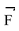 Moment of  a force (i.e., Torque) about a point 