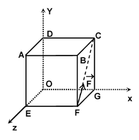 Moment of  a force (i.e., Torque) about a point 