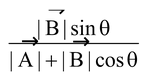 Moment of  a force (i.e., Torque) about a point 