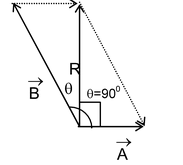 Moment of  a force (i.e., Torque) about a point 