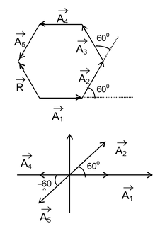 Moment of  a force (i.e., Torque) about a point 