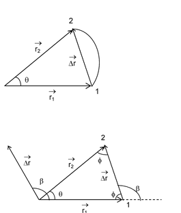 Moment of  a force (i.e., Torque) about a point 
