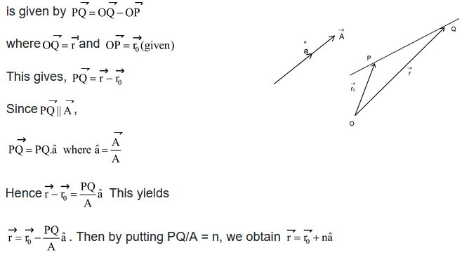 Moment of  a force (i.e., Torque) about a point 