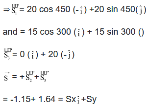 Addition of vectors by analytical method
