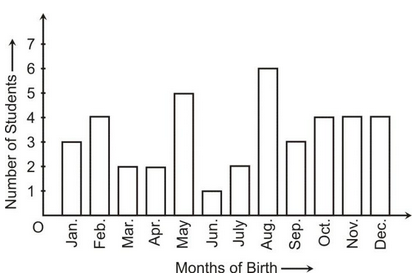 GRAPHICAL REPRESENTATION OF DATA