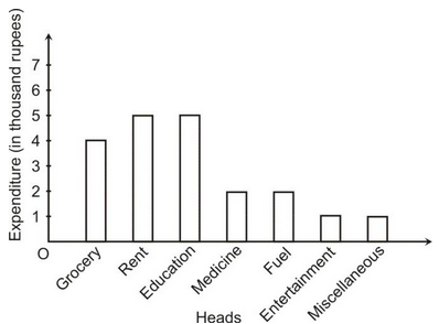 GRAPHICAL REPRESENTATION OF DATA
