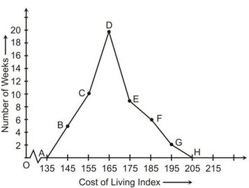 GRAPHICAL REPRESENTATION OF DATA