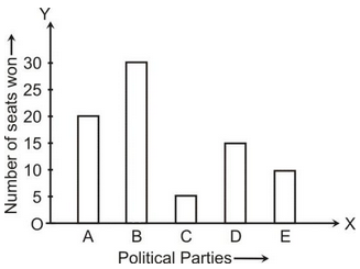 GRAPHICAL REPRESENTATION OF DATA
