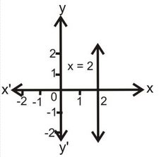 Graphical Method
