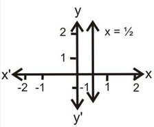 Graphical Method
