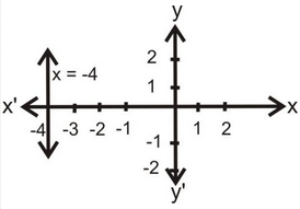 Graphical Method