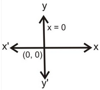 Graphical Method