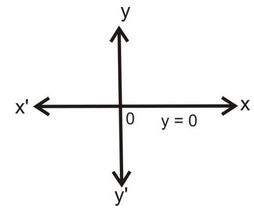 Graphical Method