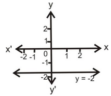 Graphical Method