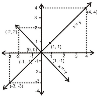 Graphical Method