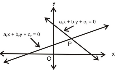 Graphical Method