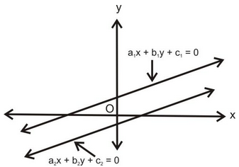 Graphical Method