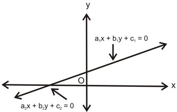 Graphical Method