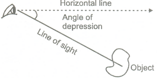 Angle Of Depression