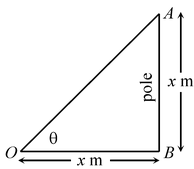 Angle Of Depression
