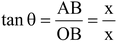 Angle Of Depression
