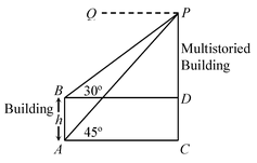 Angle Of Depression