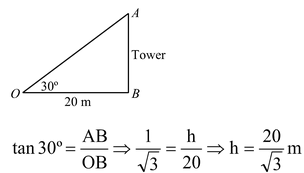 Angle Of Depression