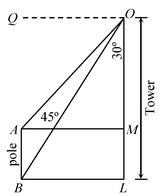 Angle Of Depression