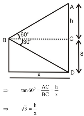 Angle Of Depression