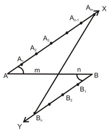 Constructions