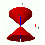 Cone