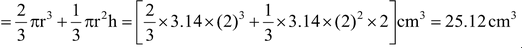 Frustum Of A Cone