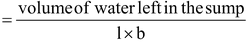 Frustum Of A Cone