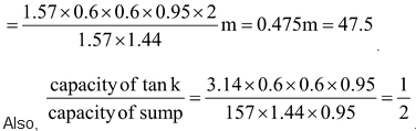 Frustum Of A Cone
