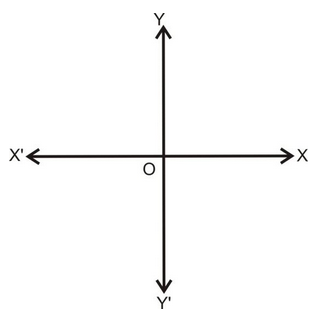 Rectangular Co-ordinates & coordinate points 