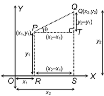 Distance Formula