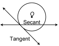 Circle