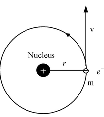 Bohr's Model Of  An Atom