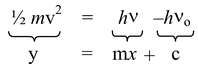 Know What is photoelectric effect 