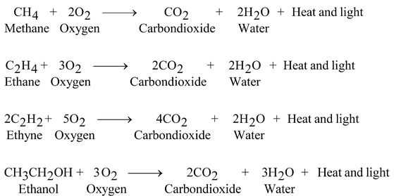 Chemical Properties Of Chemical Compound