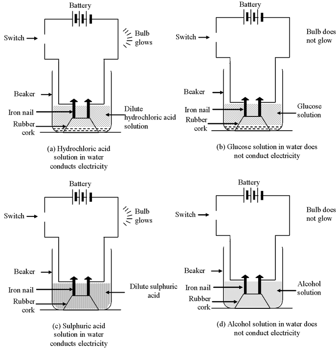 hydrochloric acid solution