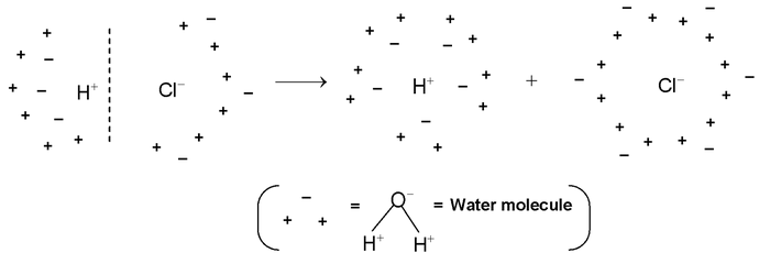 covalent molecule