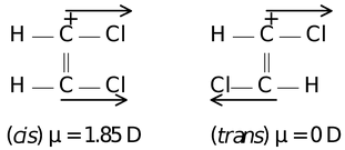 Shape Of Molecules