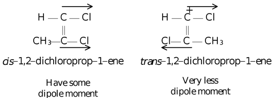 Shape Of Molecules