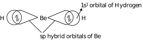 Modern Theories Of Bonding