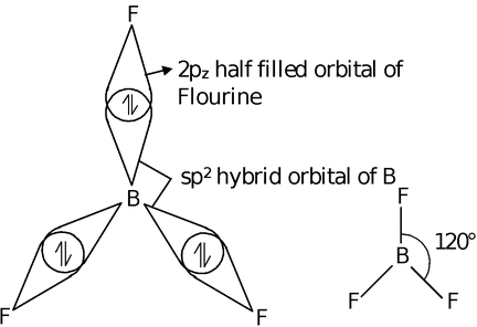 Modern Theories Of Bonding