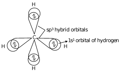 Modern Theories Of Bonding