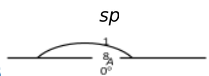Modern Theories Of Bonding