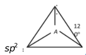 Modern Theories Of Bonding