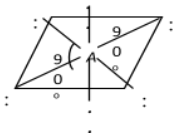 Modern Theories Of Bonding